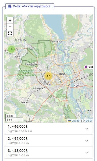 Схожі об'єкти нерухомості